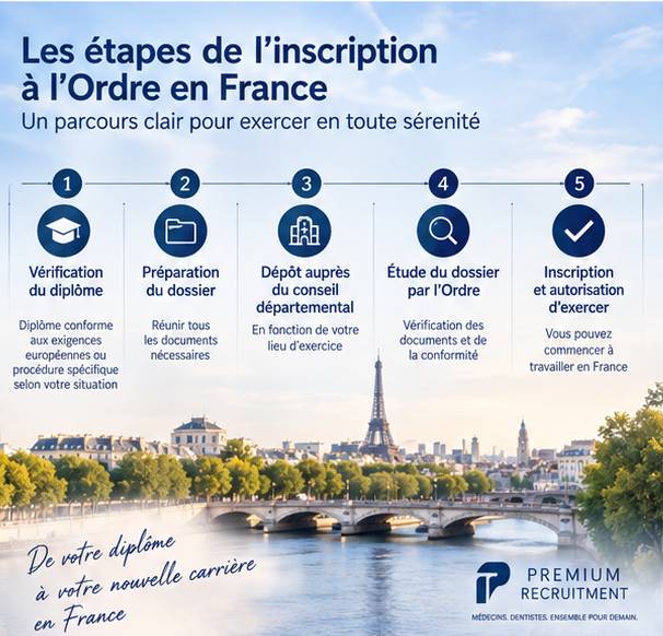 Étapes de l'inscription à l'Ordre des chirurgiens-dentistes en France